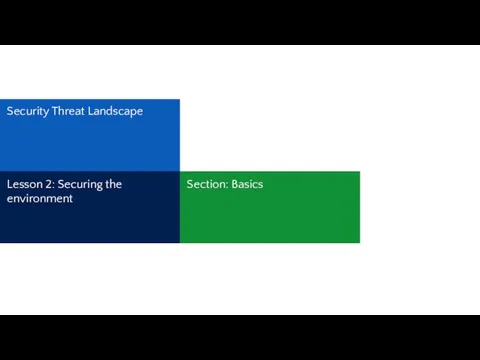 Security Threat Landscape Lesson 2: Securing the environment Section: Basics