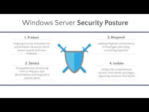 Windows Server Security Posture