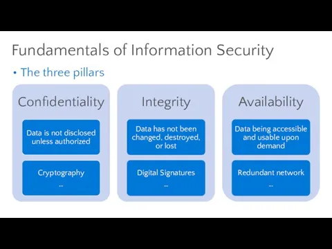 The three pillars Fundamentals of Information Security