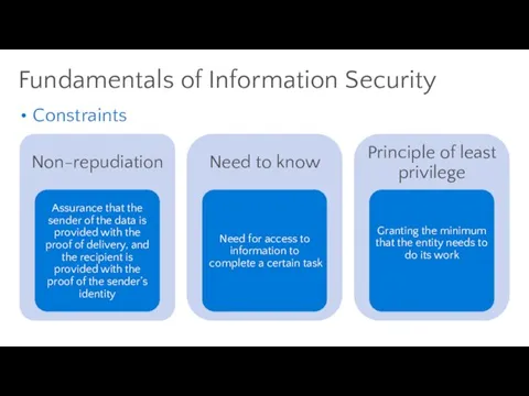 Constraints Fundamentals of Information Security