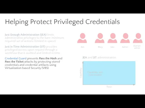 Helping Protect Privileged Credentials Ben Mary Jake Admin Domain admin JEA and