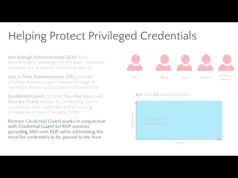 Helping Protect Privileged Credentials Ben Mary Jake Admin Domain admin JEA and