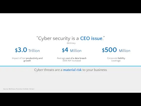 Source: McKinsey, Ponemon Institute, Verizon “Cyber security is a CEO issue.” -McKinsey