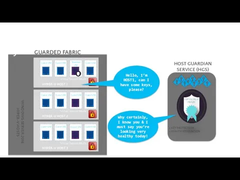 Decryption keys: controlled by external system HYPER-V HOST 1 + KEY PROTECTION