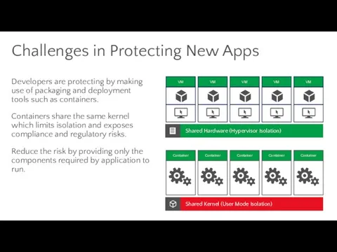 Challenges in Protecting New Apps Developers are protecting by making use of