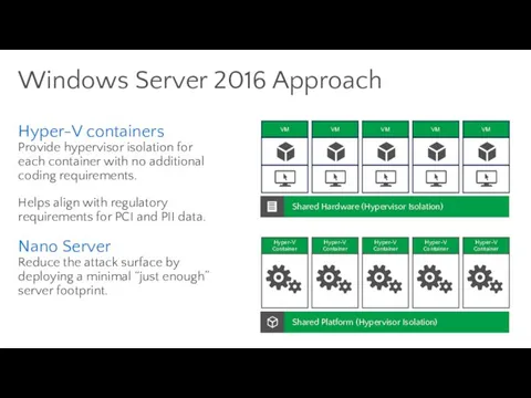 Windows Server 2016 Approach Hyper-V containers Provide hypervisor isolation for each container