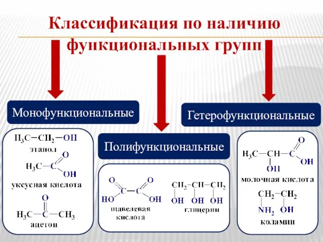 Классификация по наличию функциональных групп Монофункциональные Гетерофункциональные Полифункциональные