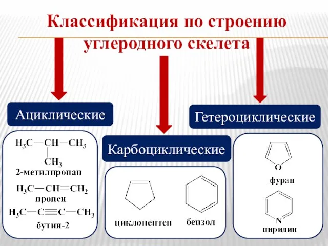 Классификация по строению углеродного скелета Ациклические Гетероциклические Карбоциклические