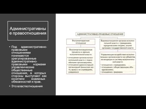 Административные правоотношения Под административно-правовыми отношениями понимаются урегулированные административно-правовыми нормами управленческие общественные отношения,