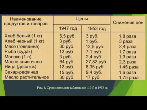 Рис. 8. Сравнительная таблица цен 1947 и 1953 гг.