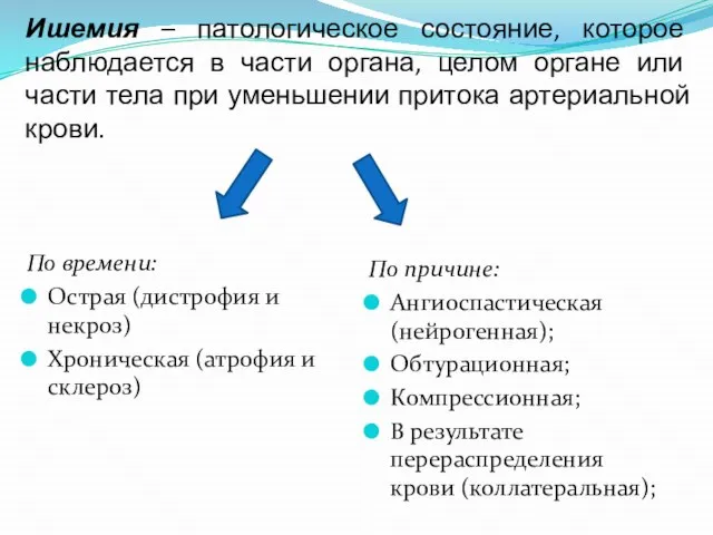 Ишемия – патологическое состояние, которое наблюдается в части органа, целом органе или