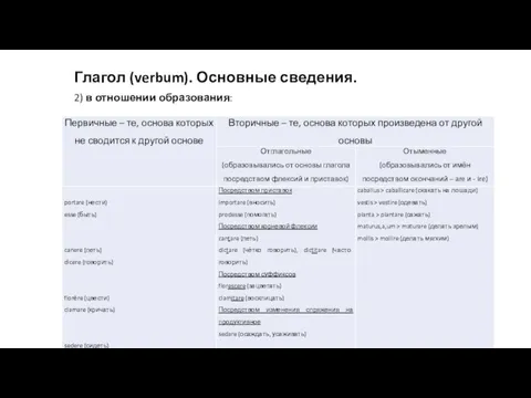 Глагол (verbum). Основные сведения. 2) в отношении образования: