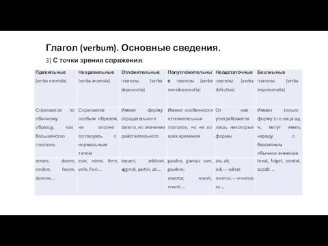 Глагол (verbum). Основные сведения. 3) С точки зрения спряжения: