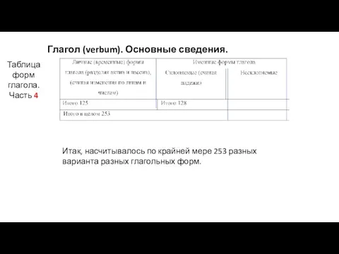 Глагол (verbum). Основные сведения. Таблица форм глагола. Часть 4 Итак, насчитывалось по