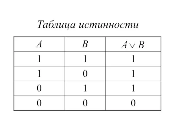 Таблица истинности