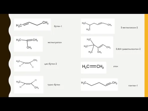 бутен-1 метилпропен цис-бутен-2 транс-бутен 5-метилгексен-2 3,4,4-триметилпентен-2 этен пентен-1