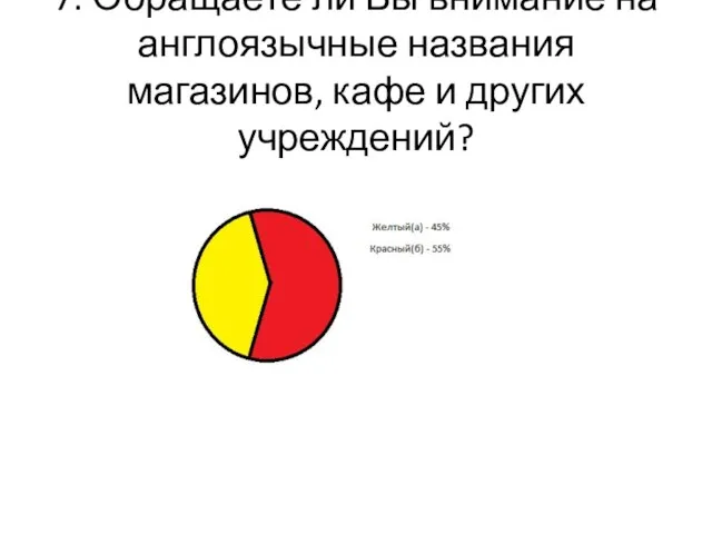 7. Обращаете ли Вы внимание на англоязычные названия магазинов, кафе и других учреждений?