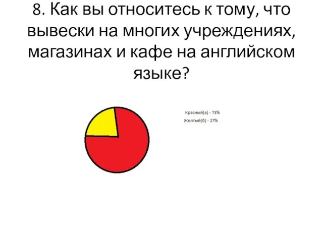 8. Как вы относитесь к тому, что вывески на многих учреждениях, магазинах