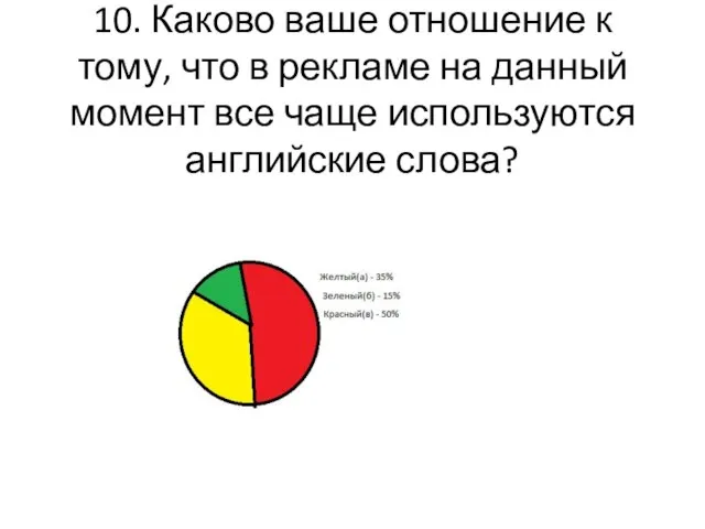 10. Каково ваше отношение к тому, что в рекламе на данный момент