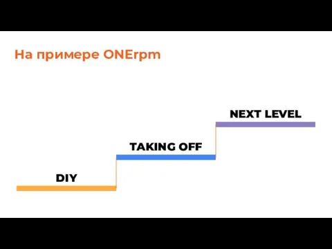 DIY TAKING OFF NEXT LEVEL На примере ONErpm