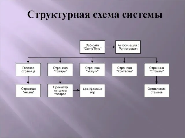 Структурная схема системы