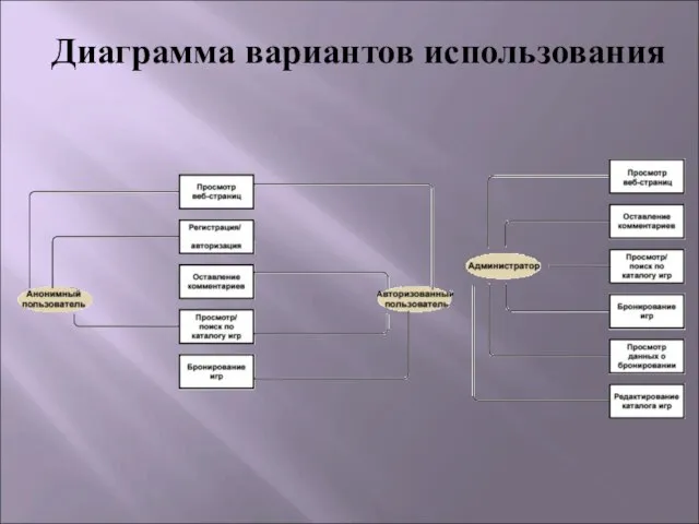 Диаграмма вариантов использования