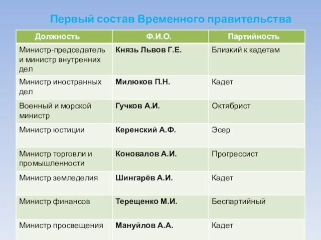 Первый состав Временного правительства