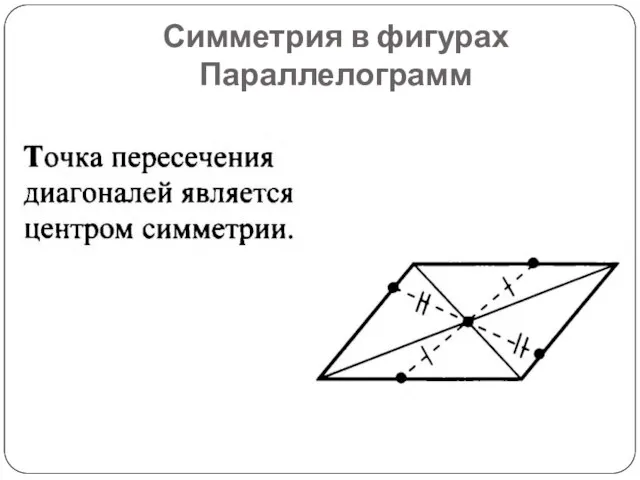 Симметрия в фигурах Параллелограмм