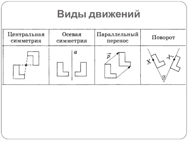 Виды движений