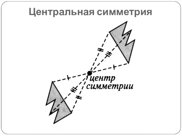 Центральная симметрия