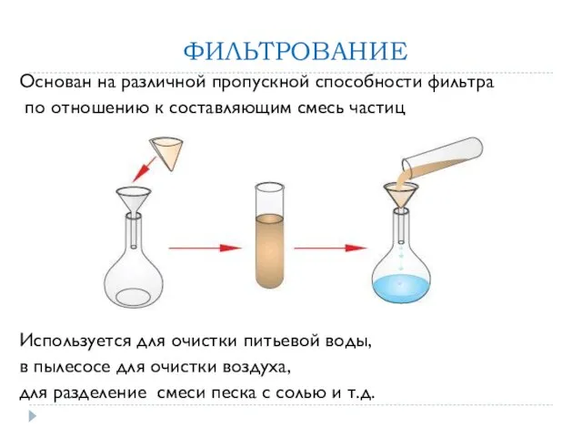 ФИЛЬТРОВАНИЕ Основан на различной пропускной способности фильтра по отношению к составляющим смесь