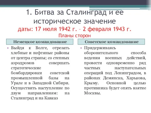 1. Битва за Сталинград и ее историческое значение даты: 17 июля 1942