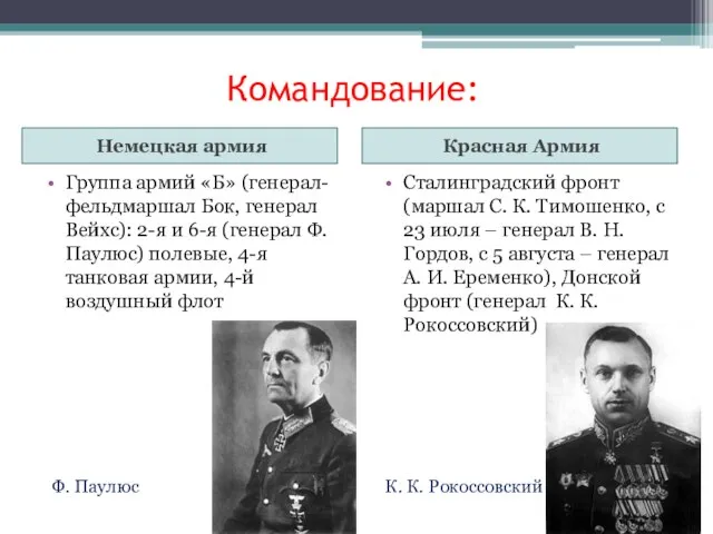 Командование: Немецкая армия Красная Армия Группа армий «Б» (генерал-фельдмаршал Бок, генерал Вейхс):