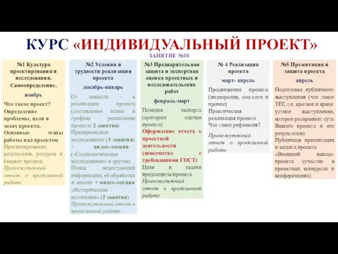 КУРС «ИНДИВИДУАЛЬНЫЙ ПРОЕКТ» ЗАНЯТИЕ №10