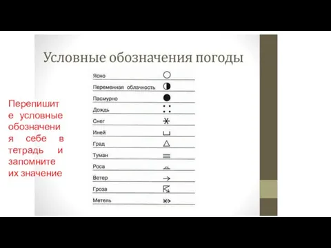 Перепишите условные обозначения себе в тетрадь и запомните их значение