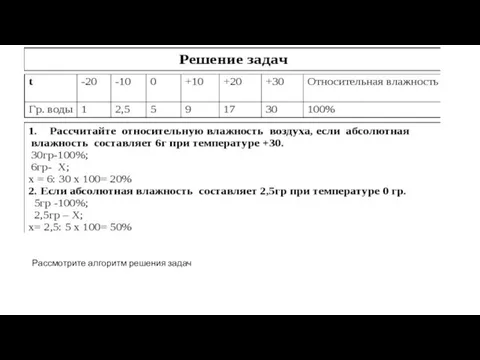 Рассмотрите алгоритм решения задач