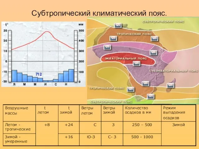 Субтропический климатический пояс.