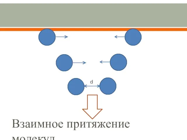 d Взаимное притяжение молекул