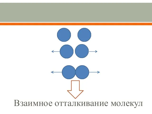 Взаимное отталкивание молекул