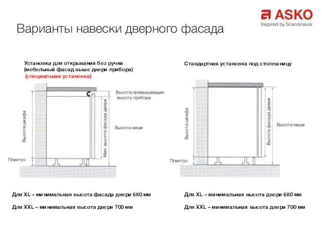 Установка для открывания без ручки (мебельный фасад выше двери прибора) (специальная установка)