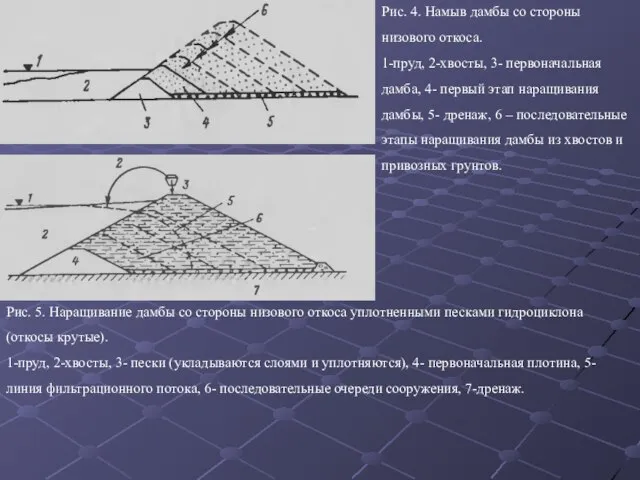 Рис. 4. Намыв дамбы со стороны низового откоса. 1-пруд, 2-хвосты, 3- первоначальная