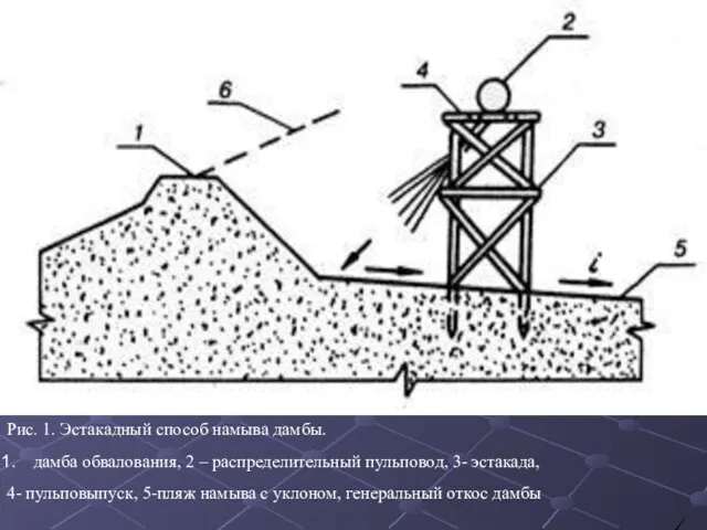 Рис. 1. Эстакадный способ намыва дамбы. дамба обвалования, 2 – распределительный пульповод,