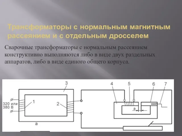 Трансформаторы с нормальным магнитным рассеянием и с отдельным дросселем Сварочные трансформаторы с