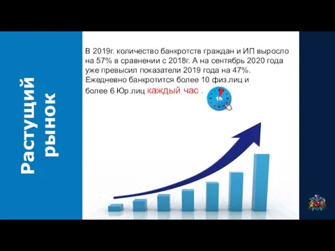 Растущий рынок В 2019г. количество банкротств граждан и ИП выросло на 57%