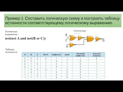 Пример 2. Составить логическую схему и построить таблицу истинности соответствующему логическому выражению.