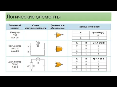 Логические элементы