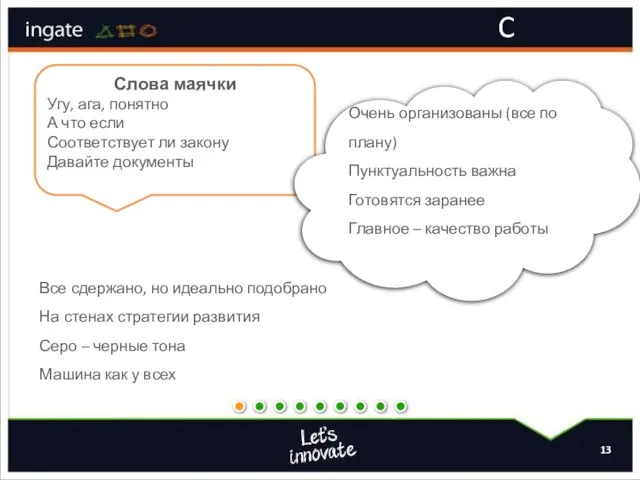 C Слова маячки Угу, ага, понятно А что если Соответствует ли закону