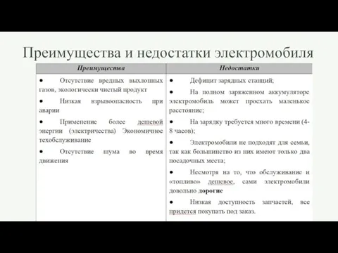 Преимущества и недостатки электромобиля