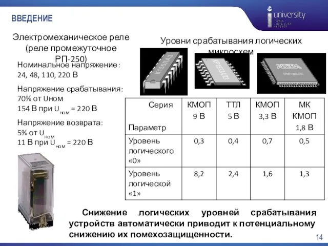 ВВЕДЕНИЕ Электромеханическое реле (реле промежуточное РП-250) Номинальное напряжение: 24, 48, 110, 220