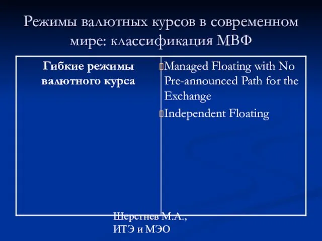 Шерстнев М.А., ИТЭ и МЭО Режимы валютных курсов в современном мире: классификация МВФ